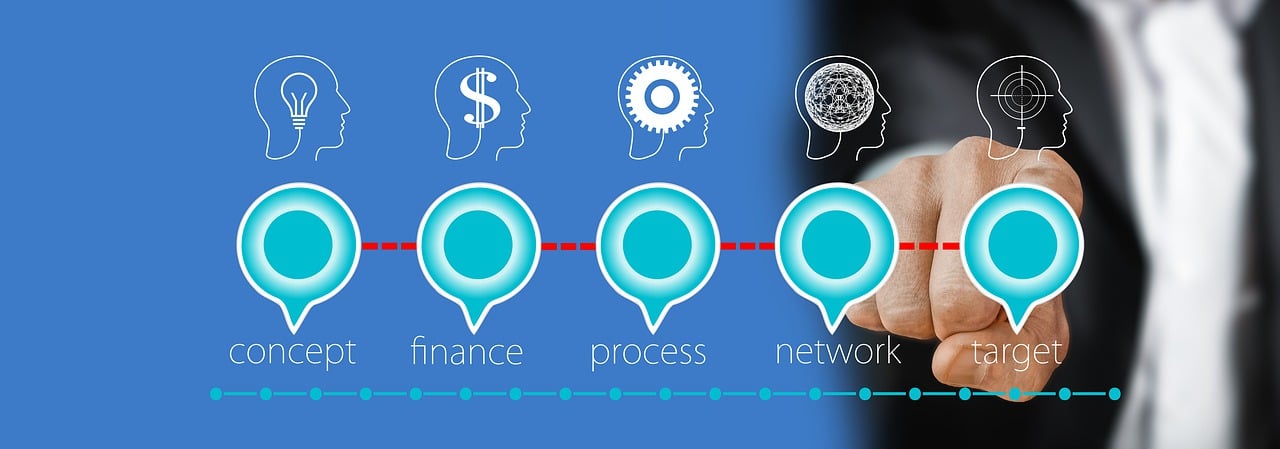 découvrez comment élaborer un business plan efficace pour transformer votre idée en réalité. notre guide complet vous accompagne dans chaque étape, de l'analyse de marché à la stratégie financière, pour maximiser vos chances de succès.